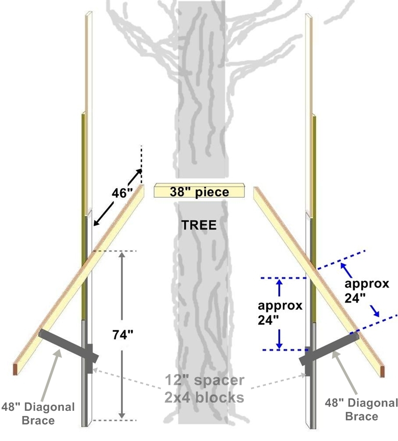 deer hunting stand